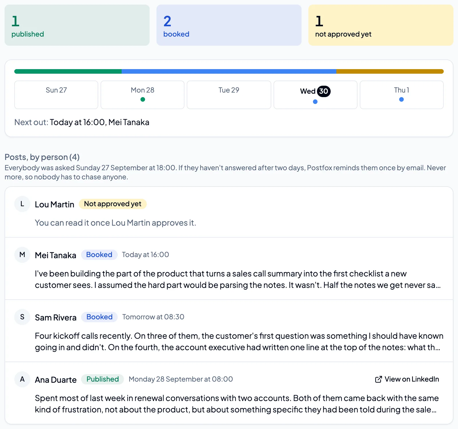 The sample campaign's page in Postfox: one post not approved yet, two booked, one published, with a link to it on LinkedIn.